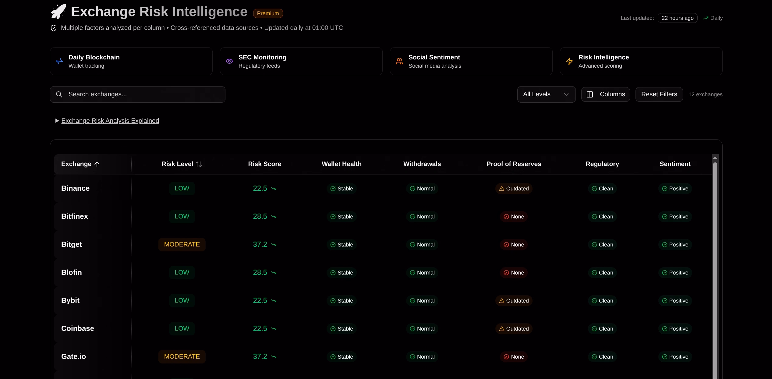 RJALPHA risk intelligence dashboard